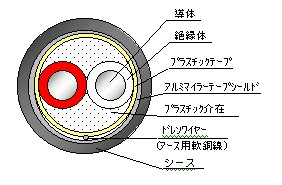 A~}C[e[vՕtی^⏞1Ό^ihC[j@\