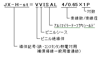 A~}C[e[vՕtی^⏞1Ό^ihC[j@^L